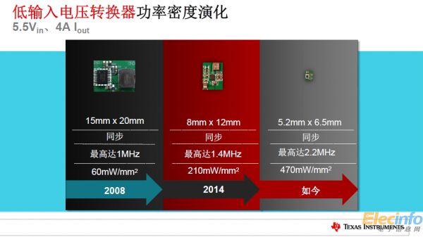 TI全新電源產品樹立更小尺寸、更高功率新標準