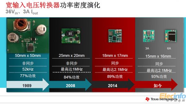 TI全新電源產品樹立更小尺寸、更高功率新標準