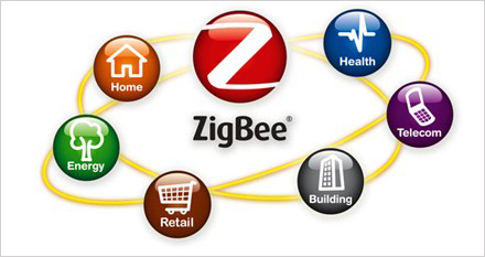 藍(lán)牙、WIFI、Zigbee：三大技術(shù)劃分無(wú)線領(lǐng)域