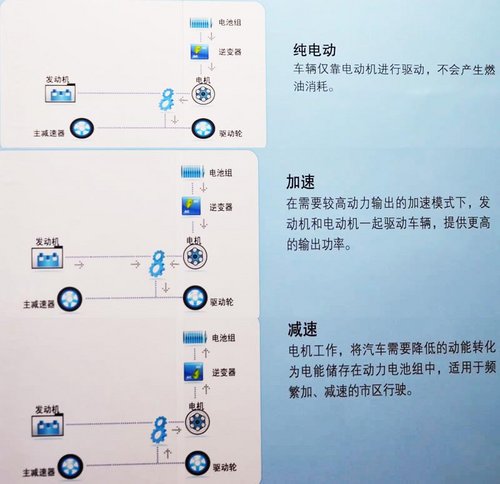 雙模系統三種工作狀態(tài)