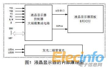 單片機1